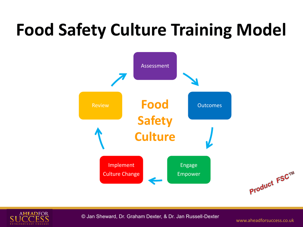 food-safety-culture-training