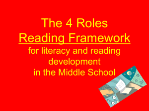 The 4 Roles Of Reading Overview for students