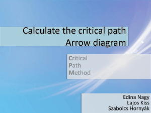 CPM Calculation - Arrow