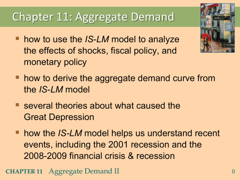 Ag Demand II Applying The IS LM Model