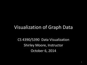 Visualization of Graph Data