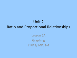 Graphing Proportional Relationships