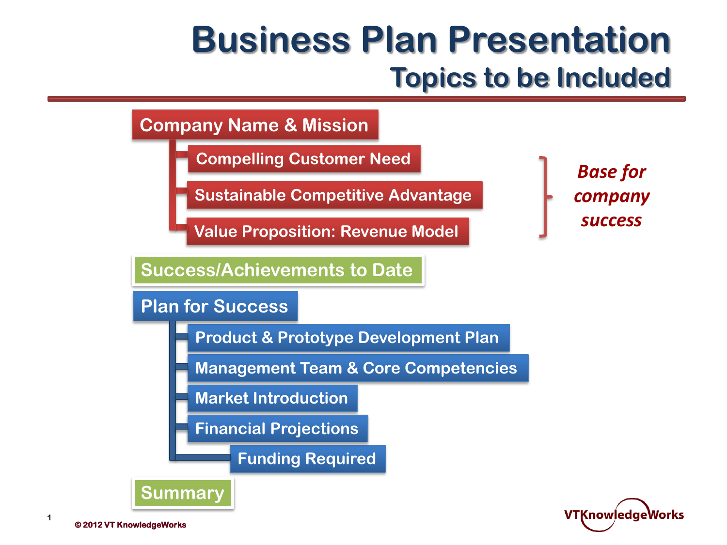 value proposition for business plan