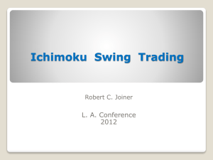 Ichimoku Swing Trading