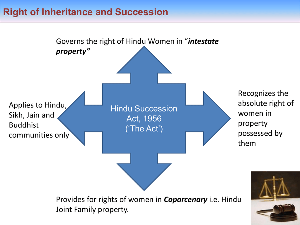 Right of succession of hindu woman under dayabhaga