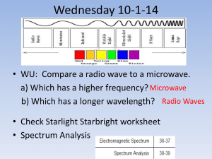 Spectrum Analysis - cms14-15