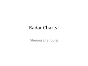 Radar Charts!
