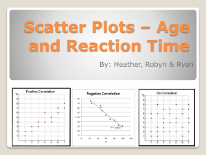 Scatter Plots * Age and Reaction - MathsHRR