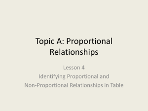 Topic A: Proportional Relationships