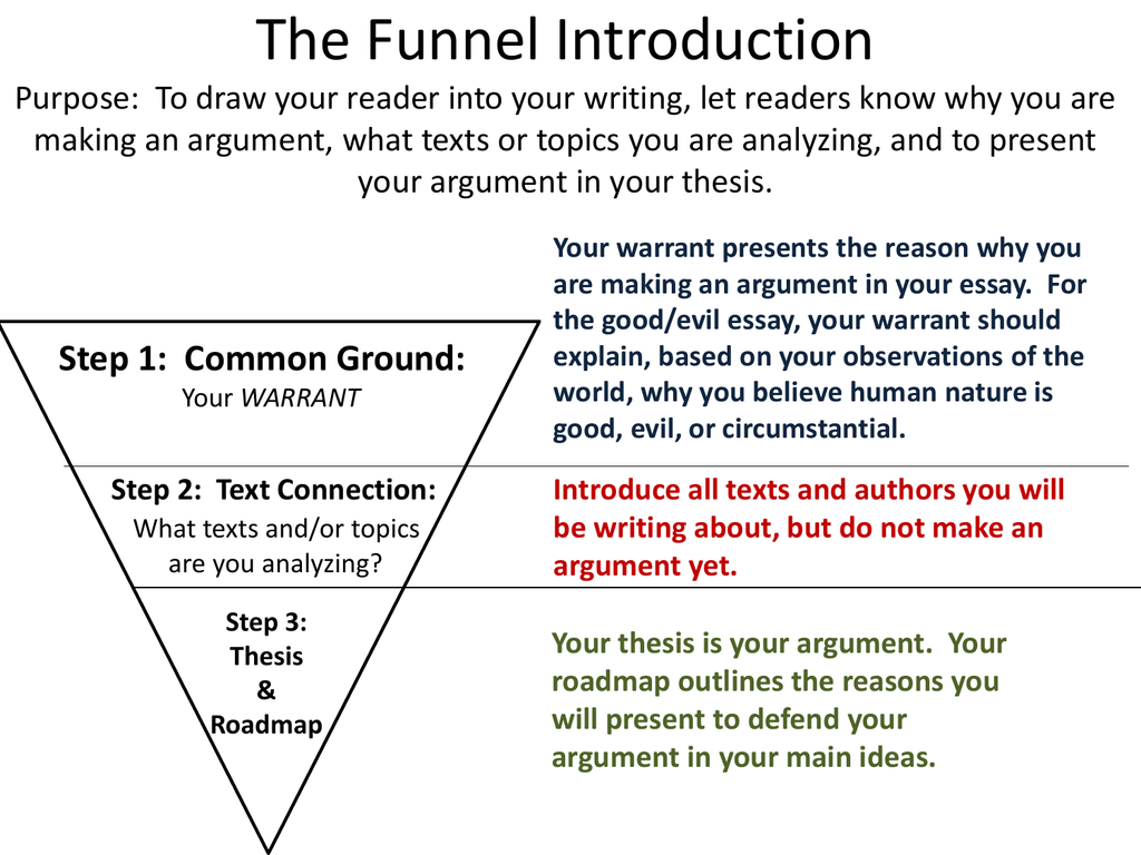 funnel shaped introduction essay