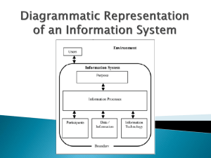 Diagrammatic Representation of an Information System