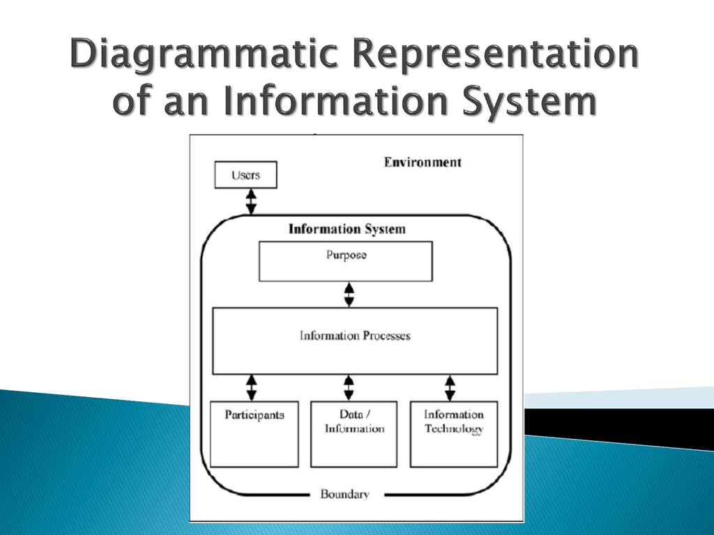 diagrammatic representation of data processing