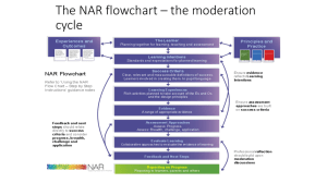 NAR flowchart step by step breakdown