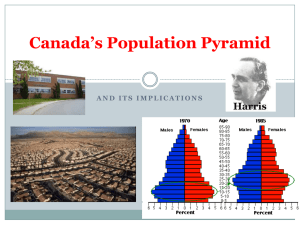 Canada`s Population Pyramid