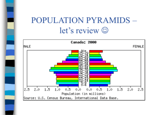 POPULATION and demographics