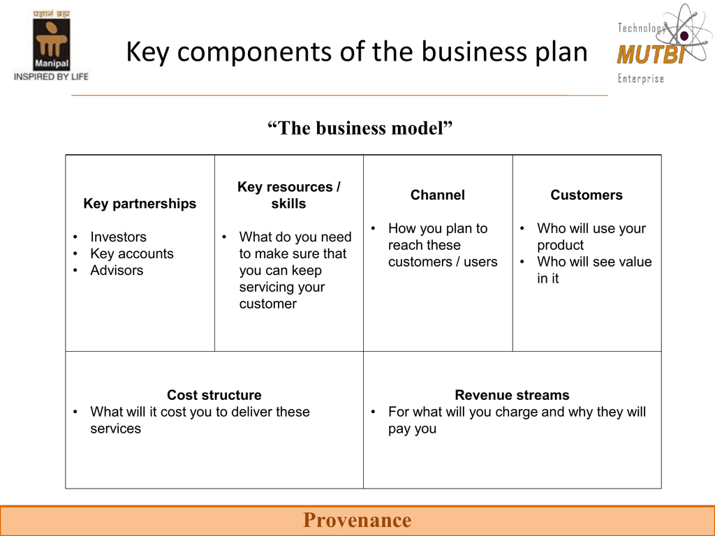 define business plan structure
