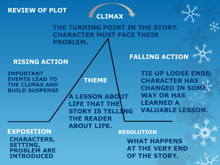 book review plot meaning