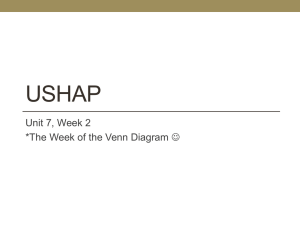 USHAP Unit 7 Week 2