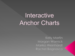 Interactive Anchor Charts