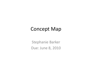 Concept Map _S.Barker