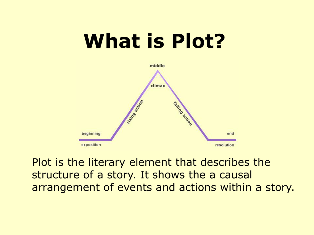 plot mean in a book report