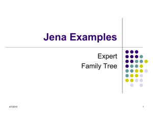 Jena Examples