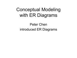 Conceptual Modeling with ER Diagrams