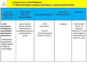 Cultural Center of the Philippines FY 2012 Major Programs and