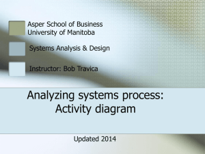 Analyzing system processes: Activity Diagram