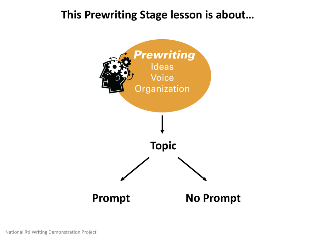 Урок ис. What is prewriting. Organizational Voice. Prewriting your Screenplay. Look Development.