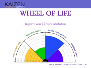 Wheel of Life - Kaizen Leadership Institute