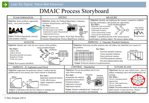 DMAIC Process Templates (ppt format)