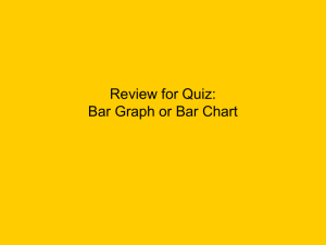 Review for Quiz on Bar Graphs