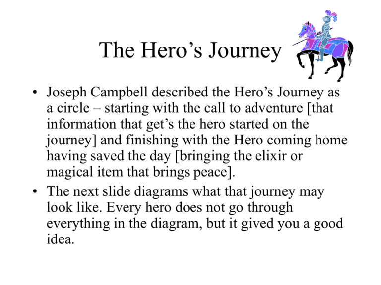 hero's journey poetry