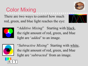 Additive Mixing