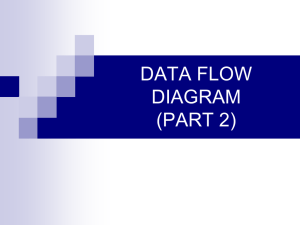 DATA FLOW DIAGRAM PART 2 - Elista