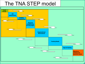 The TNA STEP model