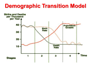 lesson-3-demographic-transition-model