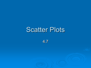 scatter plot - Omni Middle School