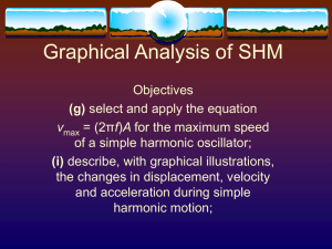 Graphical Analysis of SHM - science