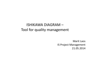 Ishikawa diagram