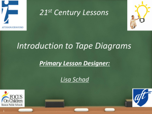 Tape Diagram Powerpoint - Summit Hill School District 161