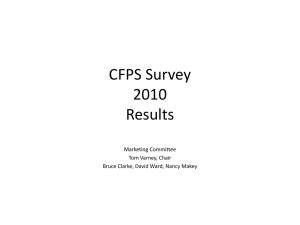 Check out the CFPS survey results!