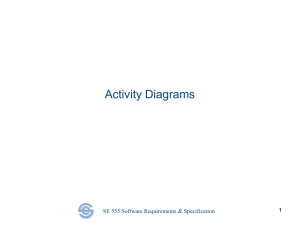 Activity Diagrams - Software Engineering @ RIT