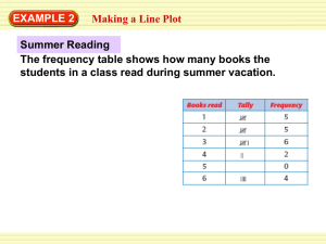 Make a Line Plot