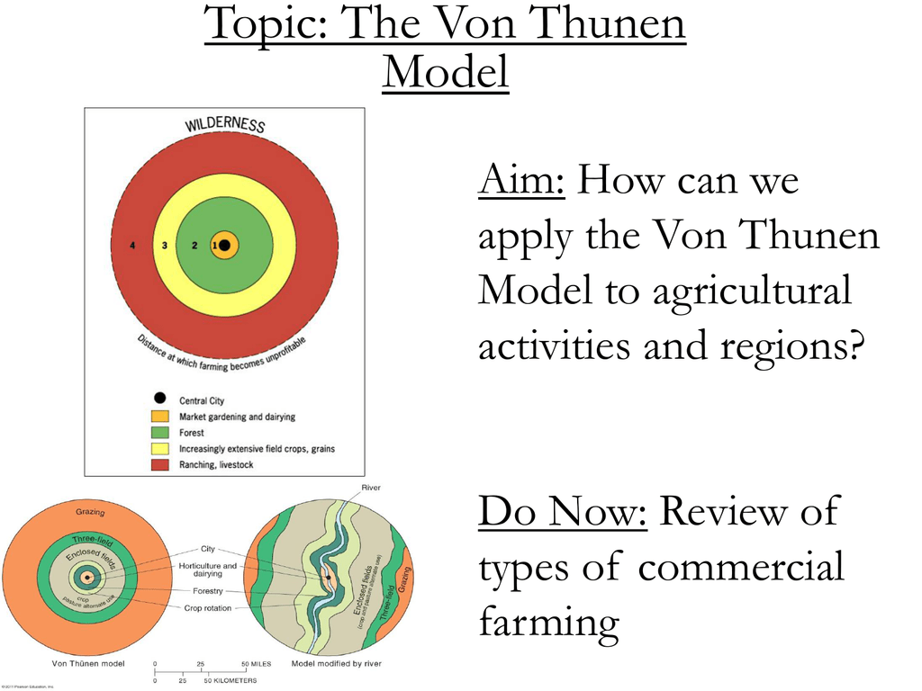 What Is The Von Thunen Model 