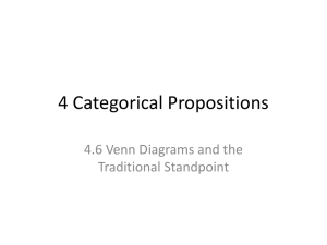 4.6 Categorical Propositions