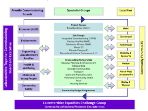 Leicestershire Together Structure