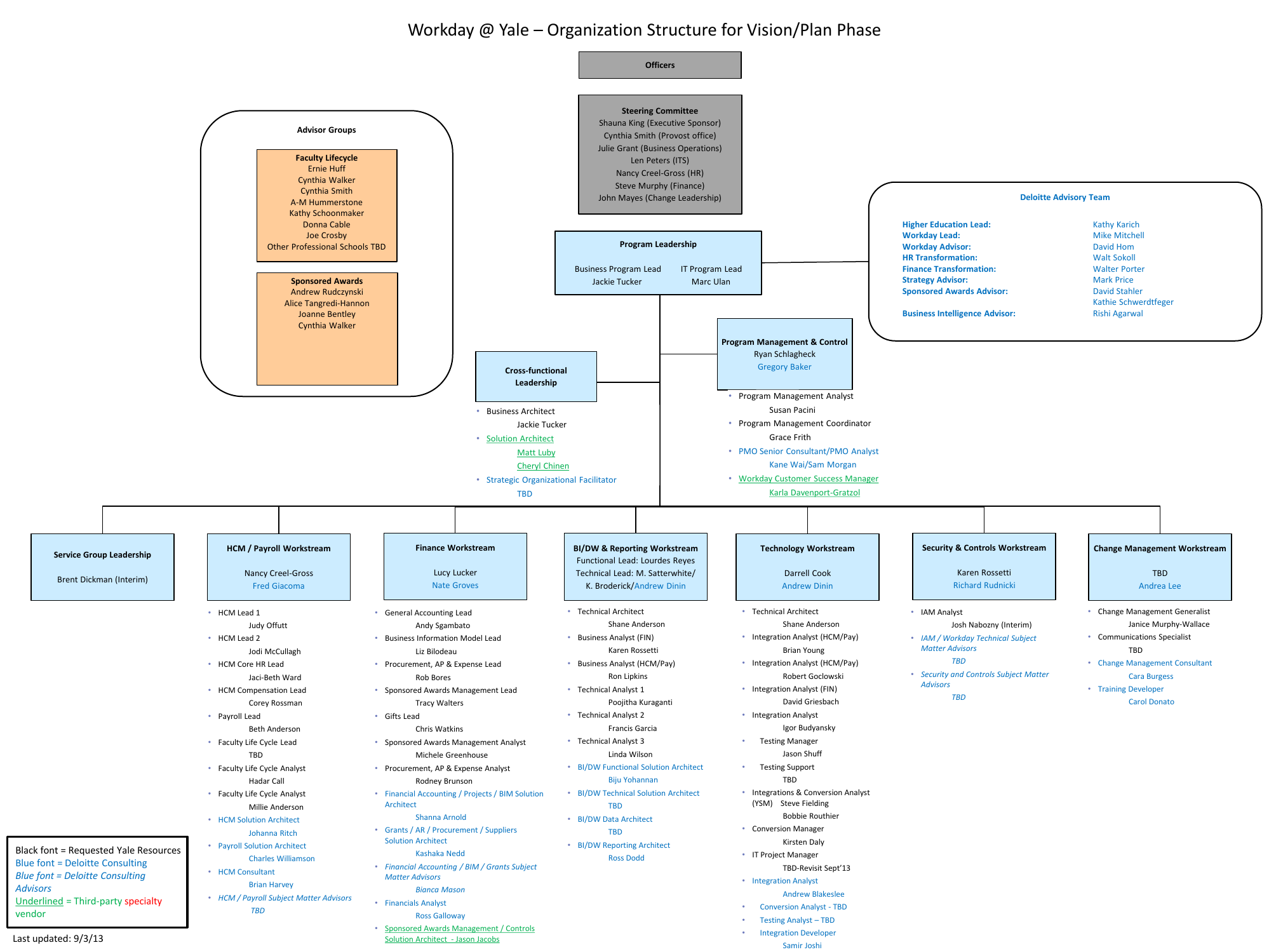 Workday Org Chart