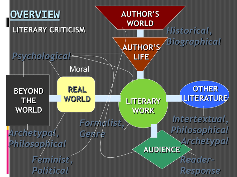 Literary Criticism School District Of Rhinelander